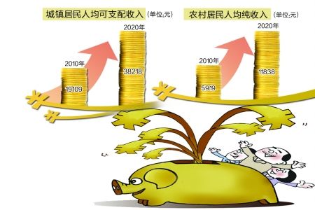 三年后财富翻番的生肖_人均收入十年翻番(2)