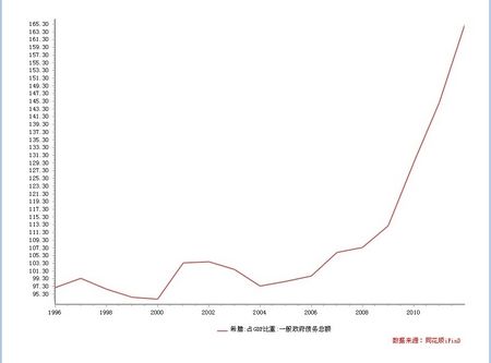 gdp缺口怎么产生_念诗林则徐 美国实际GDP低于潜在GDP,产生了缺口 这是克鲁格曼在书里讲到的,由于盲目指望市场自动(2)