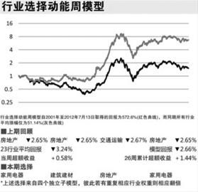 银行业从业资格证_银行业收入(2)