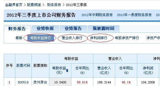 恒大半年净利润_营业收入 净利润