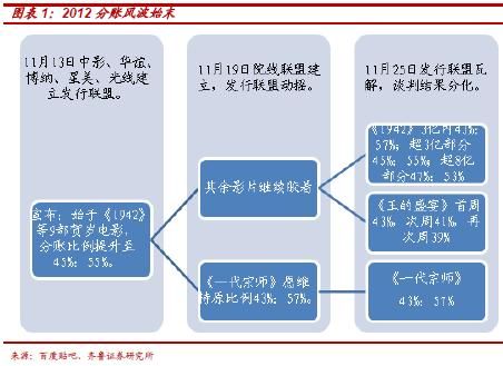 中国电影实时票房_1942电影票房收入(3)