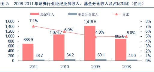 收入证明_收入基金