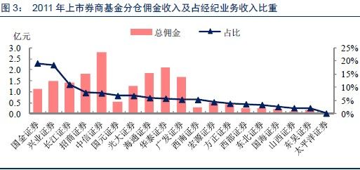 收入证明_什么是基金分仓收入