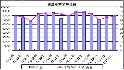 资料来源：大越期货整理