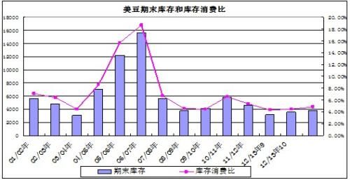 资料来源：大越期货整理