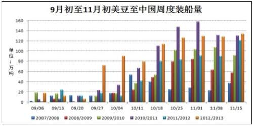 资料来源：大越期货整理