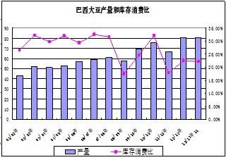 资料来源：大越期货整理