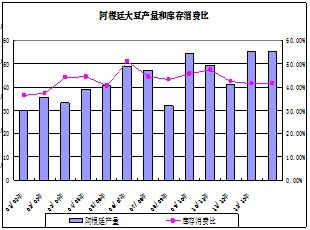 资料来源：大越期货整理