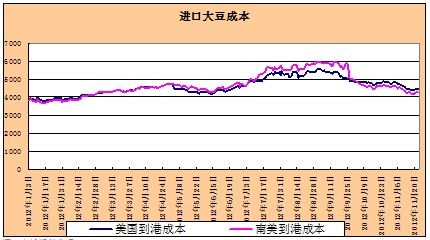 期货行情走势图