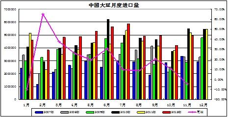 资料来源：大越期货整理