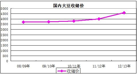 资料来源：大越期货整理