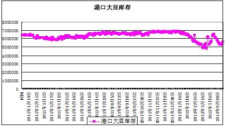 资料来源：大越期货整理