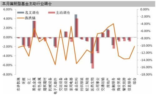 仓位测算报告:基金加速减仓 戒药规避下行风