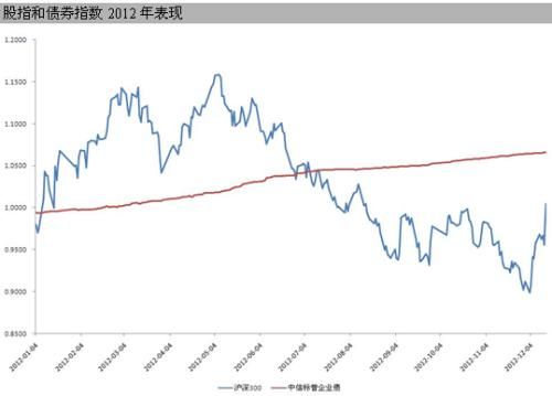 债券基金风险_买纯债券基金收入如何(3)