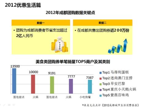 成都 人均消费_成都地铁(2)