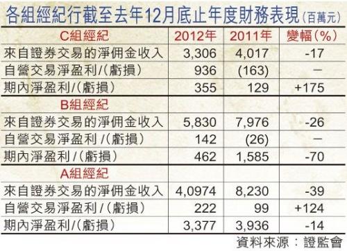 收入证明_净交易收入(3)