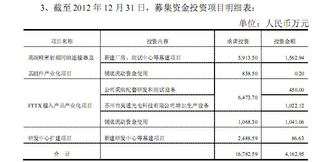 吴通通讯募集资金变无息贷款