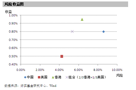 收入证明_风险收入系数(2)