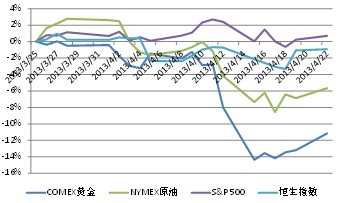 全球市场的波动与投资策略