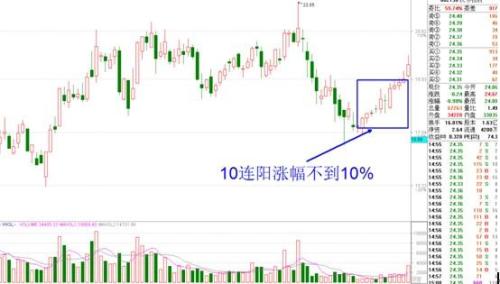 三种图形暴露底部吸筹区