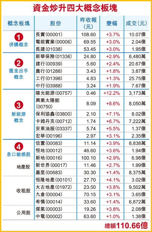 深圳gdp 3.8%_深圳gdp2020(3)