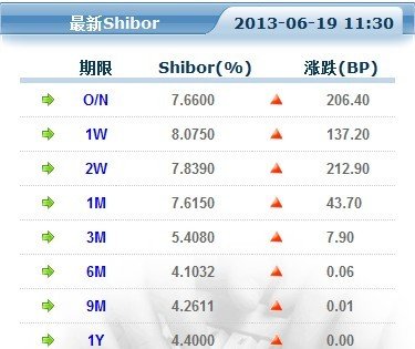 利息收入记账凭证图片_拆借资金利息收入