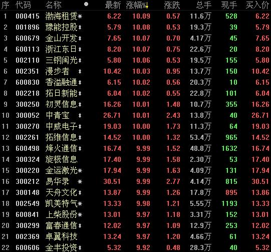 涨停板解密:钱荒和4G概念股多股涨停