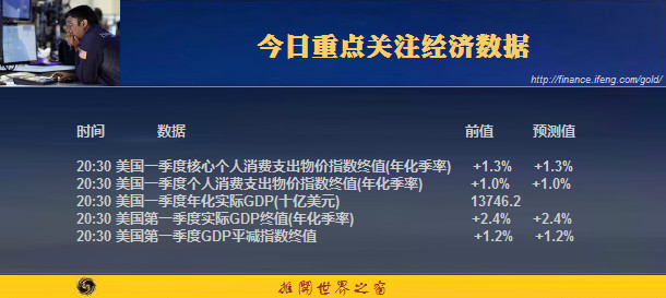 gdp增速_6月26日美国gdp数据(2)