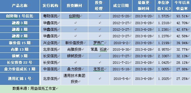 阳光私募 排名_头像男生阳光动漫(2)