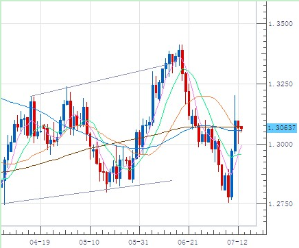 gdp增速_2019 6月 gdp