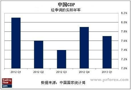 纯净的增幅书_2019年三月份gdp增幅(2)