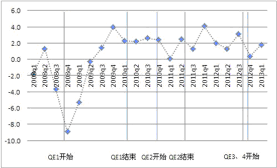 gdp增速_adjusted gdp