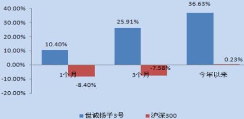 收入证明_号码型收入