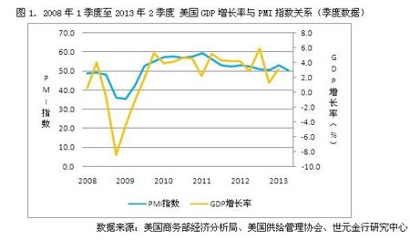 世界第二季度gdp公布_!      !(2)