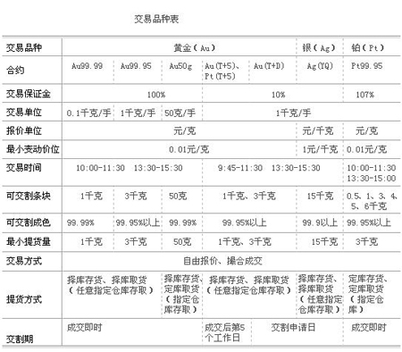 中国的黄金历史与现状——上海黄金交易所介绍bob官方下载链接(图1)