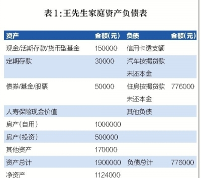 20万左右的车_家庭收入20万