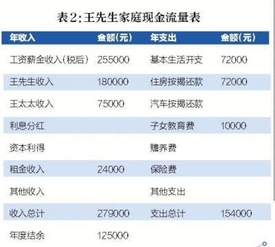 20万左右的车_家庭收入20万