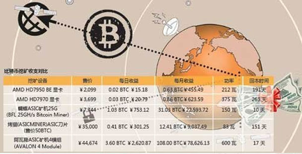 白银分类