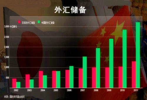 中国经济总量2019年超越日本_日本2019年新人下海(2)