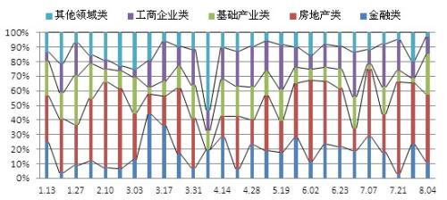 倒挂金钩_收入倒挂(2)