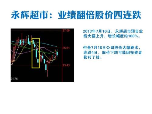 看基本面炒股就输在起跑线上?
