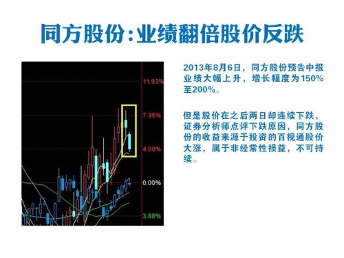 看基本面炒股就输在起跑线上?