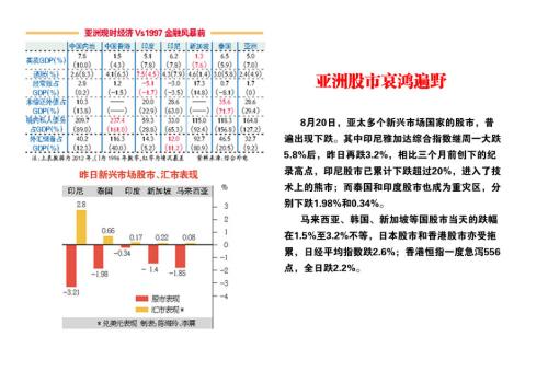 资本迁移 新兴市场的寒冬到来?