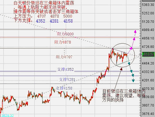 中国gdp经济增长图_gdp增长回升(2)