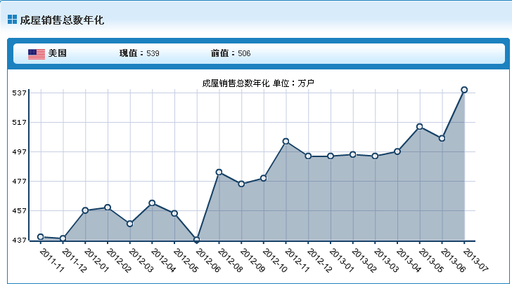 美国8月份的经济总量_美国gdp2020年总量(3)