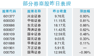 券商理财产品排行_券商的收入