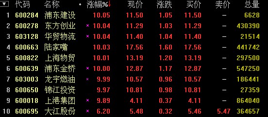 上海浦东新区中排名_燃!2017浦东科技节今日开幕