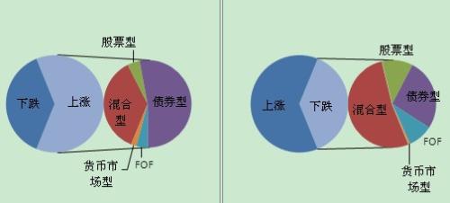 上周券商资管产品发行成立均下跌 机构参与度