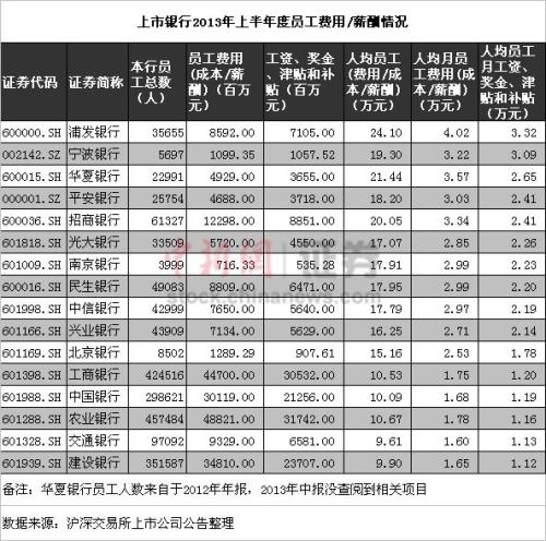 银行贷款收入证明模板_上市银行员工收入(3)
