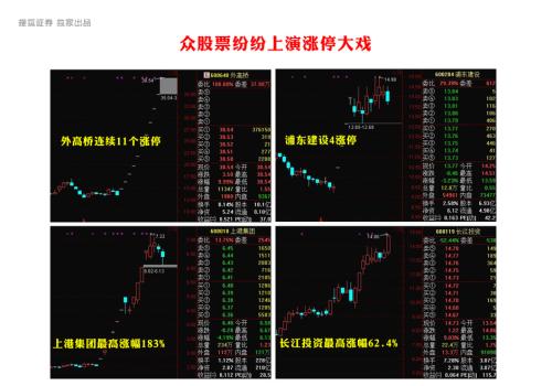 疯狂的自贸区:危险信号初露头角?
